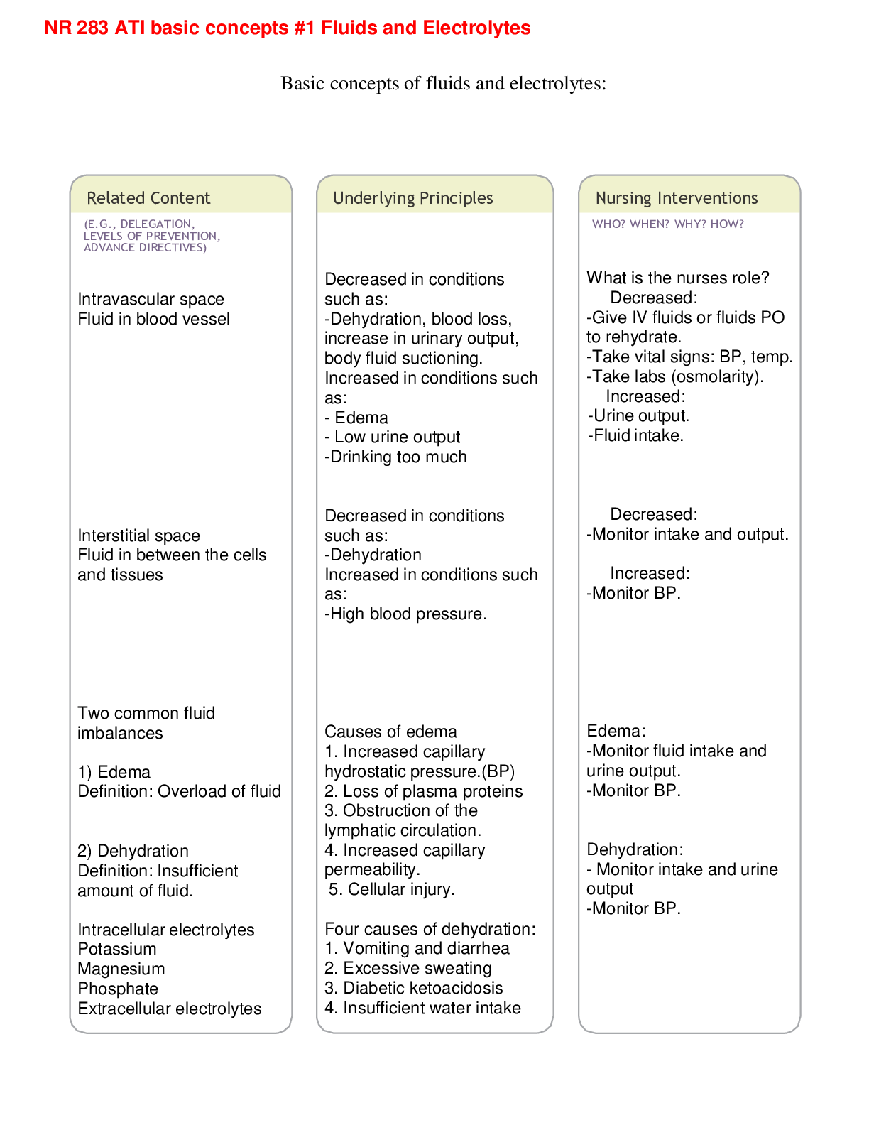 Preview image for NR 283 ATI basic concept #1 Fluids and Electrolytes